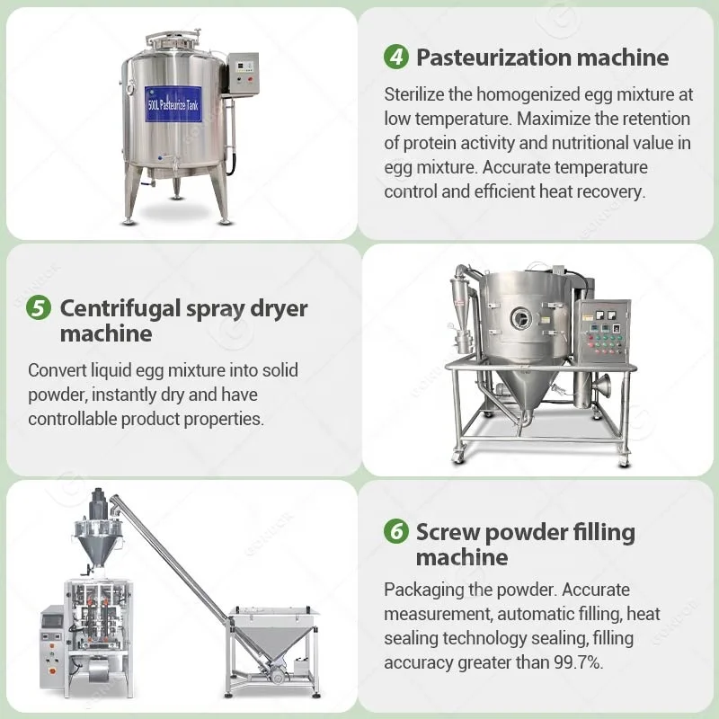 Whey Protein Spray Drying Towe - Food Protein Snacks review and price